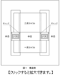 図１：リーケージトランス構造例